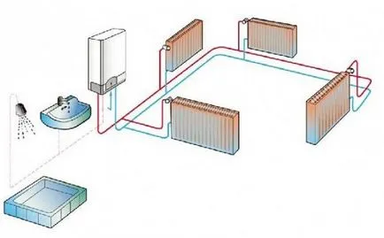 Свързване на отоплителен котел към системата, как да свържете устройството със собствените си ръце