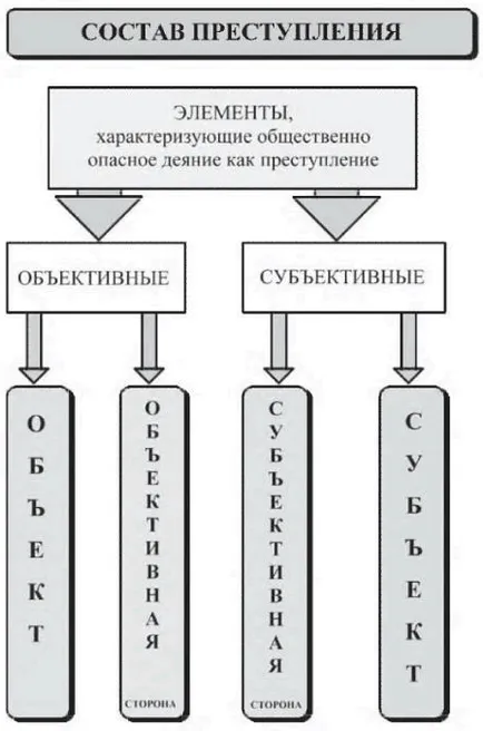 Концепцията и стойността на престъпността