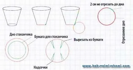 Съдове за разсад в страната със собствените си ръце - четец за обратна връзка, с ръцете си - като например