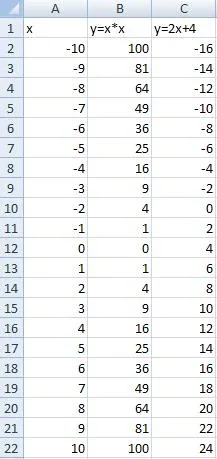 Használata excel megoldani egy egyenletrendszer grafikus módszerek - studopediya