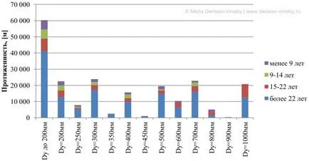 Mintajelentést energetikai audit hő hálózatok 2