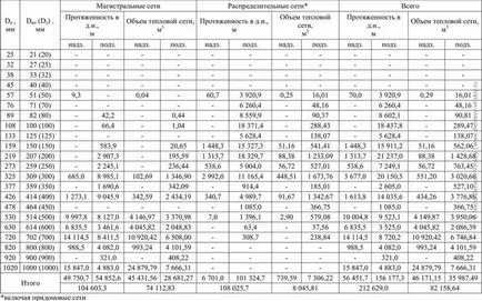 Mintajelentést energetikai audit hő hálózatok 2