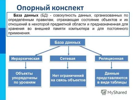 Представяне на базата данни като моделиране на модел на домейн и формализирането