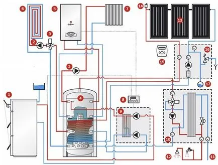 Схема на котелното на частна къща - да мин котела