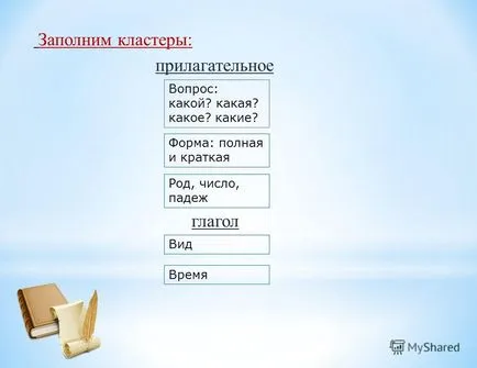 Prezentarea pe lecția limbii române în clasa a 7-a de pe împărtășaniei, ca parte a discursului -