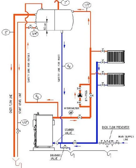 Diagrama schematică a camerei cazanului unei case private - set min cazane