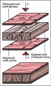 столярні плити