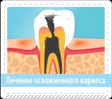Стоматологія добрий доктор - стоматологія річковий вокзал, фестивальна вулиця, приватна