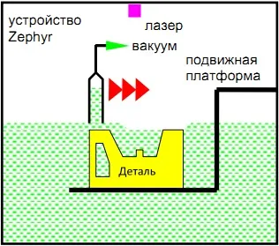 Стереолітографія, технологія лазерної стереолітографії, компанія «ап-проект» (стереолітографії) Стереолітографія, технологія лазерної стереолітографії, компанія «ап-проект»
