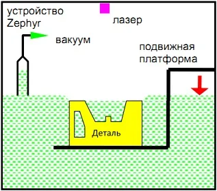 Стереолітографія, технологія лазерної стереолітографії, компанія «ап-проект» (стереолітографія) Стереолітографія, технологія лазерної стереолітографії, компанія «ап-проект»