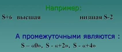 Ступінь окислення