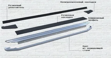 Статті - які вибрати пороги для позашляховика (пороги) Статті - які вибрати пороги для позашляховика