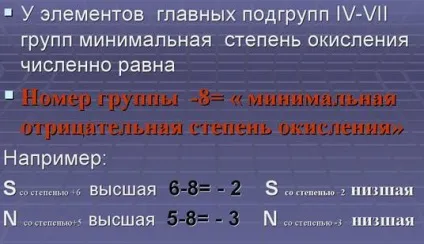 Ступінь окислення