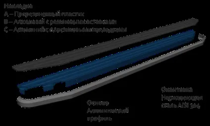 Статті - які вибрати пороги для позашляховика (пороги) Статті - які вибрати пороги для позашляховика