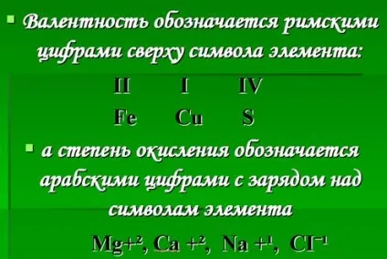 Ступінь окислення