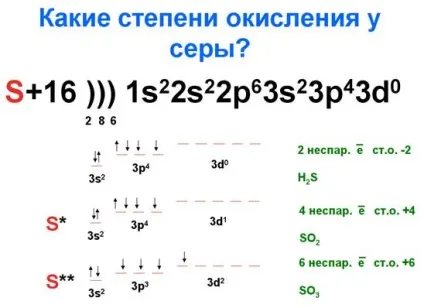 Ступінь окислення