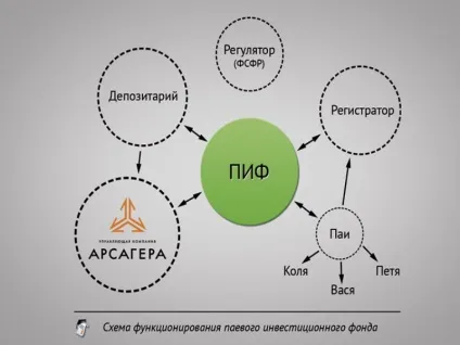 Стратегії інвестування та їх принципи (стратегії інвестування) Стратегії інвестування та їх принципи