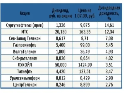 Стратегії інвестування та їх принципи (САЙТ БРОКЕРА ВІДГУКИ) Стратегії інвестування та їх принципи