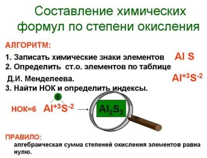 Ступінь окислення