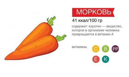 Продукти, които са полезни за стоматологично пълен списък на елементите и категории