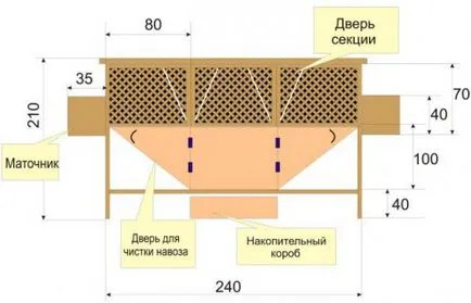 cuști industrială pentru iepuri, desen, realizate manual