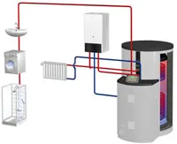 Calculul de încălzire a apei, selectarea cazanului și calcularea volumului de apă din boiler