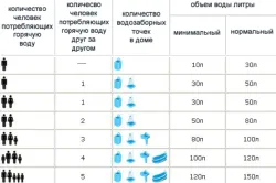 Изчисление на котела за вашия дом или градина