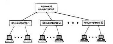 Изчисление на полезна трафик - компютърни науки, програмиране