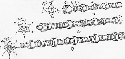 Разпределителен вал с кола и
