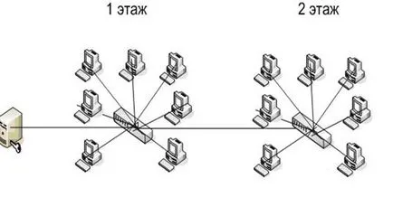 Calculul lățimii de bandă utile - informatică, programare