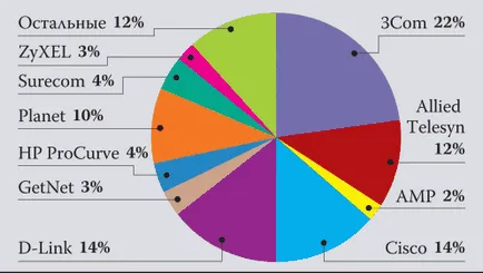 Calculul lățimii de bandă utile - informatică, programare