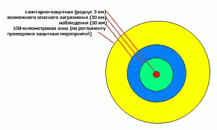 Радиационно опасно обект (RSA)