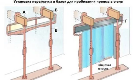 Extinderea ușii într-un zid de cărămidă - instalare, instrucțiuni cu mâinile lor