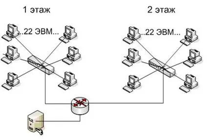 Изчисление на полезна трафик - компютърни науки, програмиране