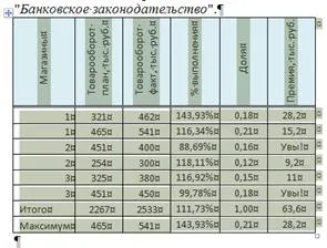 Diferența dintre obiecte legate și încorporate - studopediya