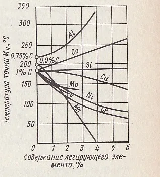 Резюме мартензитна трансформация - резюмета на банката, есета, доклади, курсови работи и дисертации