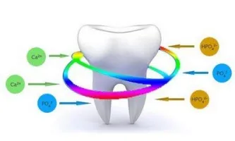 terapia remineralizante