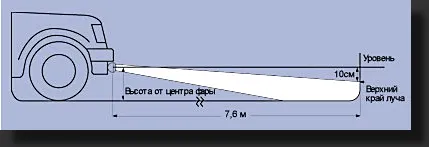 Reglarea lămpilor de ceață 2110 instrucțiuni video pe cum să-și adapteze propriile mâini, fotografii