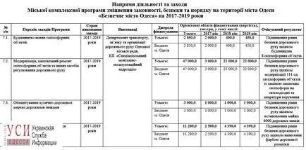 Неясно защо линии в Одеса, не пътна маркировка - украински информационна служба