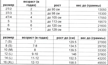 Размери на детски дрехи на aliekspress, размера на таблицата