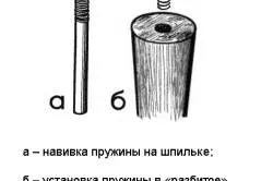 Ремонт собствените си ръце опции столове