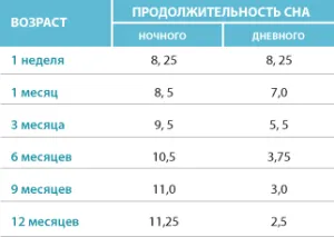 дете сън в 6 месеца