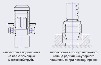 Repararea și asamblarea de rulmenți