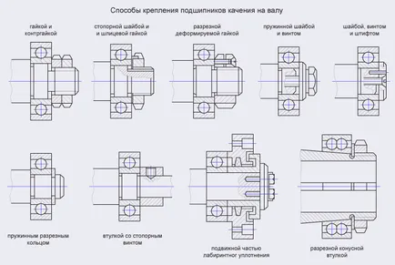 Repararea și asamblarea de rulmenți