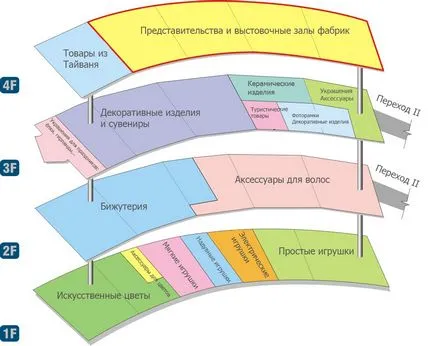 Yiwu пазар, евтини китайски стоки