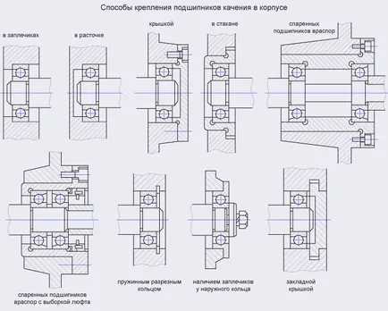 Repararea și asamblarea de rulmenți