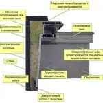 Mașină manuală pentru fabricarea de cărămizi - cum să construiască