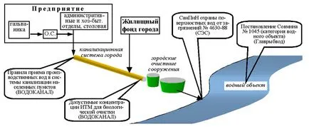 RCTU MPC szennyvíz