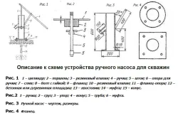 Домашна ръчна помпа за вода видове проекти