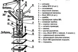 Домашна ръчна помпа за вода видове проекти